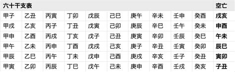 空亡期|【無料】空亡の早見表＆自動計算ツール【空亡の調べ。